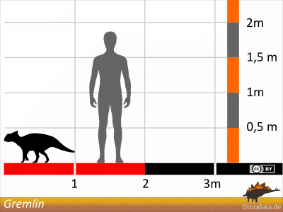 Größenvergleich / Dinodata.de. Creative Commons 4.0 International (CC BY 4.0)