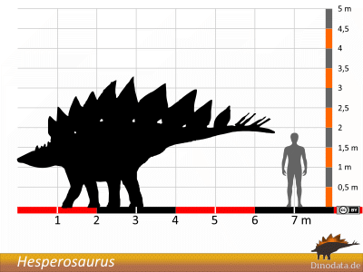 Größenvergleich / Dinodata.de. Creative Commons 4.0 International (CC BY 4.0)