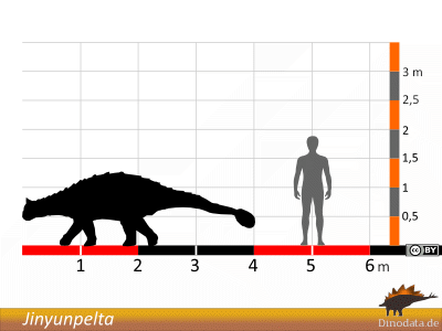 Größenvergleich / © Dinodata.de Größenvergleich / © Dinodata.de