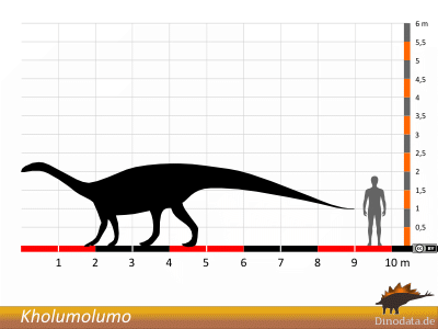 Größenvergleich / Dinodata.de. Creative Commons 4.0 International (CC BY 4.0)