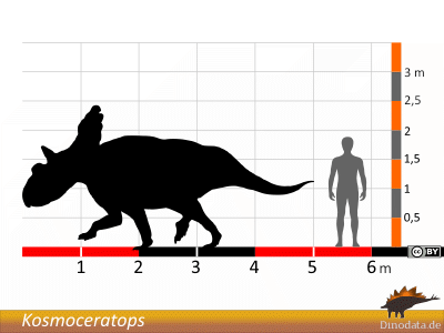 Größenvergleich / © Dinodata.de Größenvergleich / © Dinodata.de
