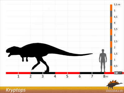 Größenvergleich / © Dinodata.de Größenvergleich / © Dinodata.de