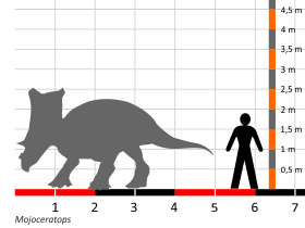 Größenvergleich © Dinodata.de. Creative Commons 4.0 International (CC BY 4.0) Größenvergleich © Dinodata.de. Creative Commons 4.0 International (CC BY 4.0)