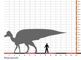 Größenvergleich © Dinodata.de. Creative Commons 4.0 International (CC BY 4.0) Größenvergleich © Dinodata.de. Creative Commons 4.0 International (CC BY 4.0)