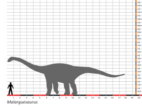 Größenvergleich © Dinodata.de. Creative Commons 4.0 International (CC BY 4.0) Größenvergleich © Dinodata.de. Creative Commons 4.0 International (CC BY 4.0)