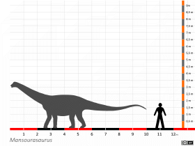 Größenvergleich / Dinodata.de. Creative Commons 4.0 International (CC BY 4.0)