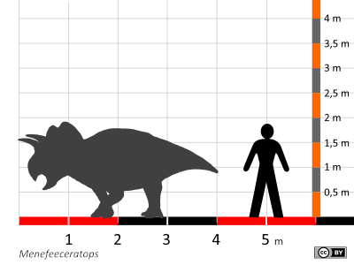 Größenvergleich / Dinodata.de. Creative Commons 4.0 International (CC BY 4.0)