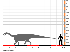 Größenvergleich / Dinodata.de. Creative Commons 4.0 International (CC BY 4.0)