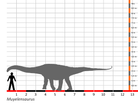 Größenvergleich © Dinodata.de. Creative Commons 4.0 International (CC BY 4.0) Größenvergleich © Dinodata.de. Creative Commons 4.0 International (CC BY 4.0)