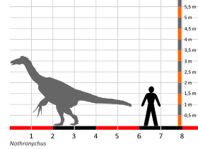 Größenvergleich / Dinodata.de. Creative Commons 4.0 International (CC BY 4.0)