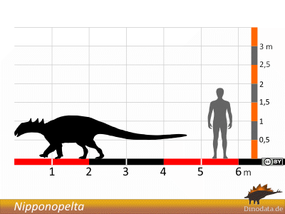 Größenvergleich / © Dinodata.de