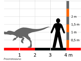 Größenvergleich © Dinodata.de. Creative Commons 4.0 International (CC BY 4.0) Größenvergleich © Dinodata.de. Creative Commons 4.0 International (CC BY 4.0)