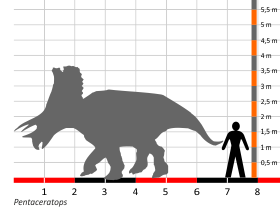 Größenvergleich © Dinodata.de. Creative Commons 4.0 International (CC BY 4.0) Größenvergleich © Dinodata.de. Creative Commons 4.0 International (CC BY 4.0)