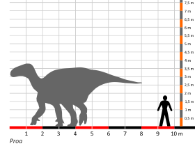 Größenvergleich / Dinodata.de. Creative Commons 4.0 International (CC BY 4.0)