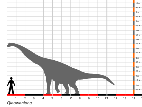 Größenvergleich © Dinodata.de. Creative Commons 4.0 International (CC BY 4.0) Größenvergleich © Dinodata.de. Creative Commons 4.0 International (CC BY 4.0)