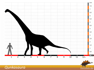Größenvergleich / Dinodata.de. Creative Commons 4.0 International (CC BY 4.0) Größenvergleich / Dinodata.de. Creative Commons 4.0 International (CC BY 4.0)