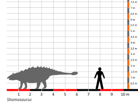 Größenvergleich © Dinodata.de. Creative Commons 4.0 International (CC BY 4.0) Größenvergleich © Dinodata.de. Creative Commons 4.0 International (CC BY 4.0)