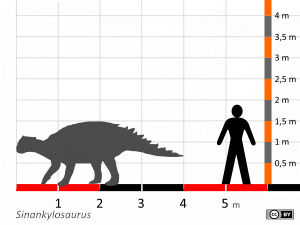 Größenvergleich © Dinodata.de. Creative Commons 4.0 International (CC BY 4.0) Größenvergleich / Dinodata.de. Creative Commons 4.0 International (CC BY 4.0)