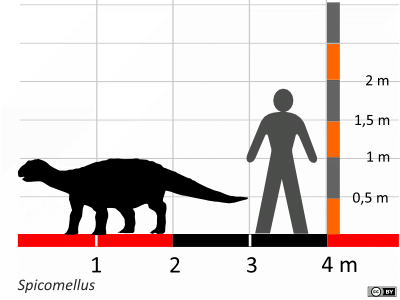 Größenvergleich / Dinodata.de. Creative Commons 4.0 International (CC BY 4.0) Größenvergleich / Dinodata.de. Creative Commons 4.0 International (CC BY 4.0)