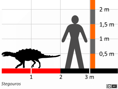 Größenvergleich / Dinodata.de. Creative Commons 4.0 International (CC BY 4.0) Größenvergleich / Dinodata.de. Creative Commons 4.0 International (CC BY 4.0)