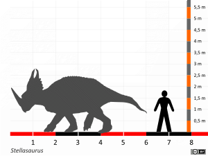 Größenvergleich / Dinodata.de. Creative Commons 4.0 International (CC BY 4.0)