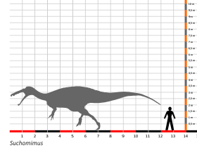 Größenvergleich © Dinodata.de. Creative Commons 4.0 International (CC BY 4.0) Größenvergleich / © Dinodata.de. Creative Commons 4.0 International (CC BY 4.0)