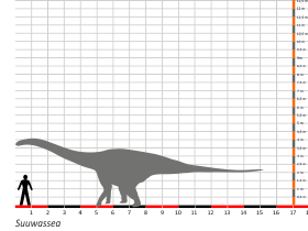 Größenvergleich / Dinodata.de. Creative Commons 4.0 International (CC BY 4.0)