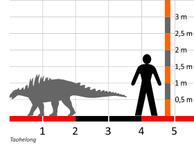 Größenvergleich / Dinodata.de. Creative Commons 4.0 International (CC BY 4.0)