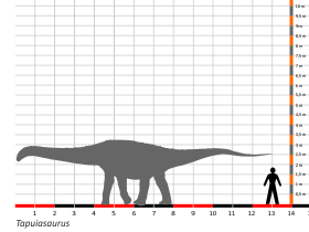 Größenvergleich © Dinodata.de. Creative Commons 4.0 International (CC BY 4.0) Größenvergleich / Dinodata.de. Creative Commons 4.0 International (CC BY 4.0)