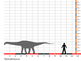 Größenvergleich © Dinodata.de. Creative Commons 4.0 International (CC BY 4.0) Größenvergleich / Dinodata.de. Creative Commons 4.0 International (CC BY 4.0)