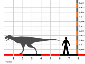 Größenvergleich © Dinodata.de. Creative Commons 4.0 International (CC BY 4.0) Größenvergleich / Dinodata.de. Creative Commons 4.0 International (CC BY 4.0)