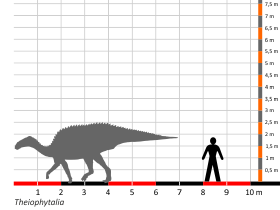Größenvergleich © Dinodata.de. Creative Commons 4.0 International (CC BY 4.0) Größenvergleich / Dinodata.de. Creative Commons 4.0 International (CC BY 4.0)