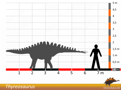 Größenvergleich / Dinodata.de. Creative Commons 4.0 International (CC BY 4.0)