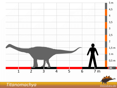 Größenvergleich / Dinodata.de. Creative Commons 4.0 International (CC BY 4.0) Größenvergleich / Dinodata.de. Creative Commons 4.0 International (CC BY 4.0)