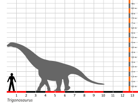 Größenvergleich © Dinodata.de. Creative Commons 4.0 International (CC BY 4.0) Größenvergleich / Dinodata.de. Creative Commons 4.0 International (CC BY 4.0)