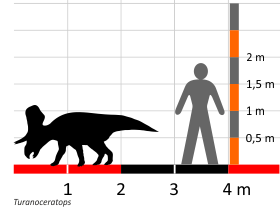Größenvergleich / Dinodata.de. Creative Commons 4.0 International (CC BY 4.0)