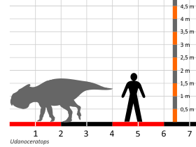 Größenvergleich / Dinodata.de. Creative Commons 4.0 International (CC BY 4.0)