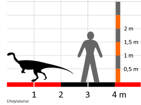 Größenvergleich © Dinodata.de. Creative Commons 4.0 International (CC BY 4.0) Größenvergleich / Dinodata.de. Creative Commons 4.0 International (CC BY 4.0)