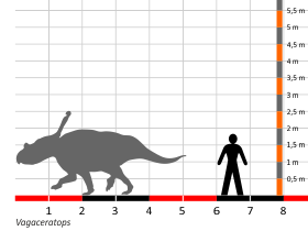 Größenvergleich © Dinodata.de. Creative Commons 4.0 International (CC BY 4.0) Größenvergleich / Dinodata.de. Creative Commons 4.0 International (CC BY 4.0)