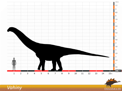Größenvergleich / © Dinodata.de Größenvergleich / © Dinodata.de