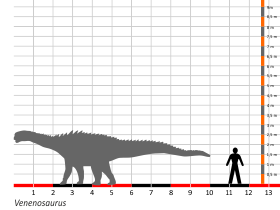 Größenvergleich © Dinodata.de. Creative Commons 4.0 International (CC BY 4.0) Größenvergleich / Dinodata.de. Creative Commons 4.0 International (CC BY 4.0)