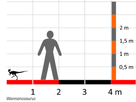 Größenvergleich / Dinodata.de. Creative Commons 4.0 International (CC BY 4.0)