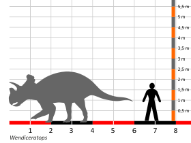 Größenvergleich © Dinodata.de. Creative Commons 4.0 International (CC BY 4.0) Größenvergleich / Dinodata.de. Creative Commons 4.0 International (CC BY 4.0)