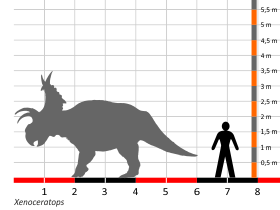 Größenvergleich © Dinodata.de. Creative Commons 4.0 International (CC BY 4.0) Größenvergleich / Dinodata.de. Creative Commons 4.0 International (CC BY 4.0)
