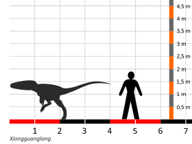 Größenvergleich / Dinodata.de. Creative Commons 4.0 International (CC BY 4.0)