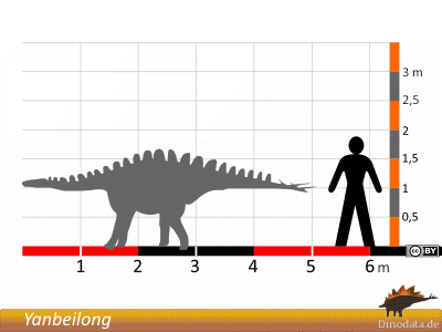 Größenvergleich / Dinodata.de. Creative Commons 4.0 International (CC BY 4.0)