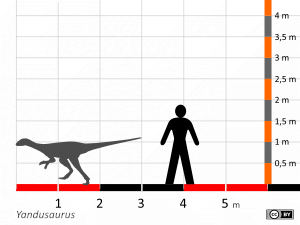 Größenvergleich / Dinodata.de. Creative Commons 4.0 International (CC BY 4.0)