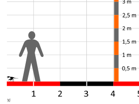 Größenvergleich / Dinodata.de. Creative Commons 4.0 International (CC BY 4.0)