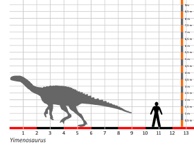 Größenvergleich / Dinodata.de. Creative Commons 4.0 International (CC BY 4.0)