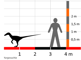 Größenvergleich © Dinodata.de. Creative Commons 4.0 International (CC BY 4.0) Größenvergleich / © Dinodata.de. Creative Commons 4.0 International (CC BY 4.0)